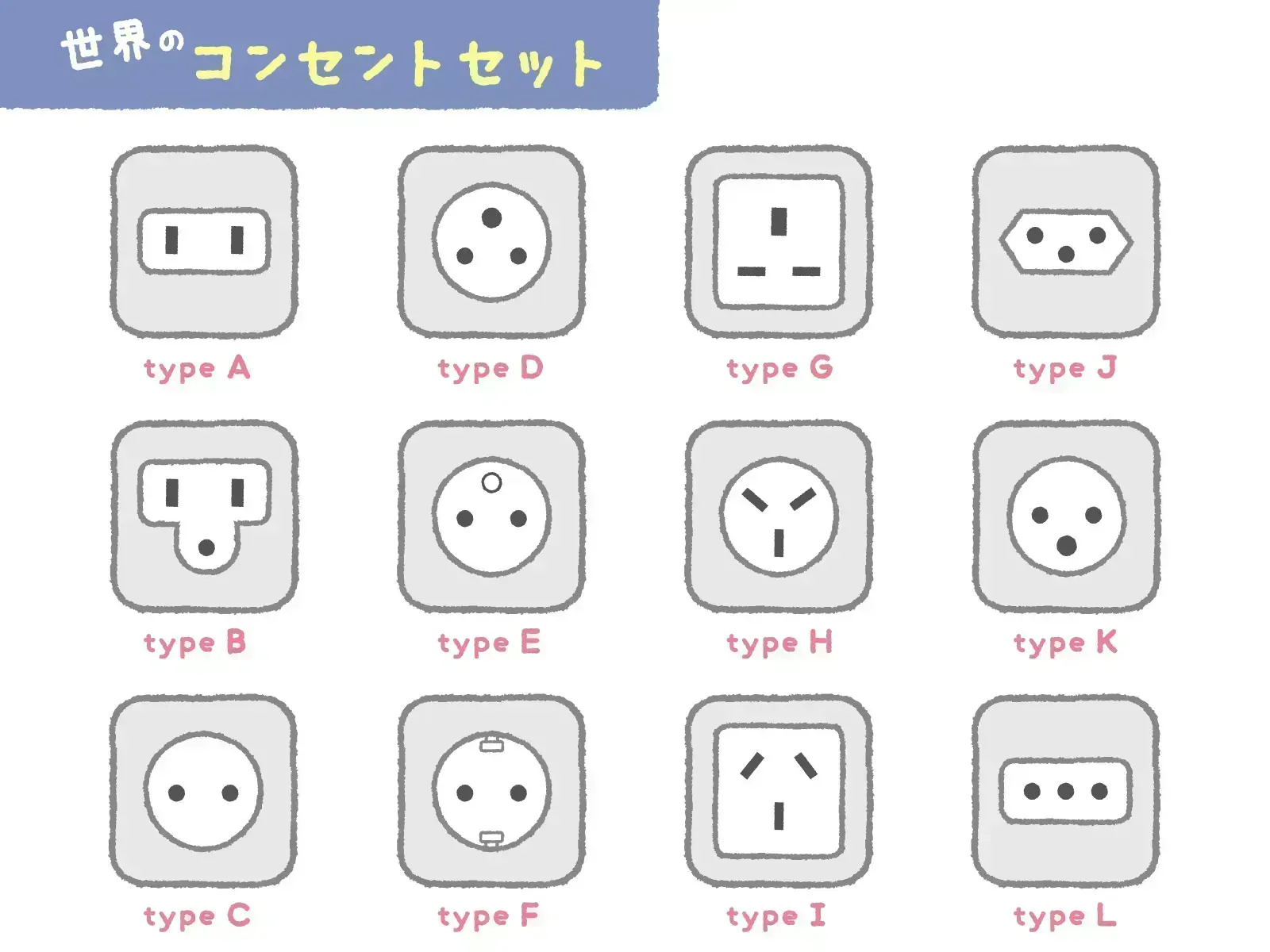 Plug types worldwide