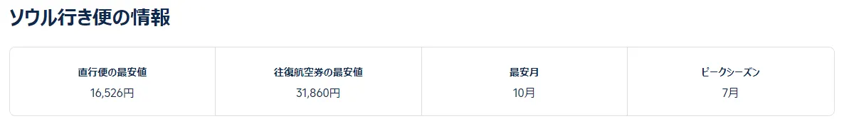 韓国・ソウル行きの安い時期